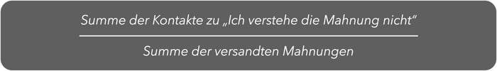 Summe der Kontakte zu "Ich verstehe die Mahnung nicht" durch Summe der versandten Mahnungen Summe der Kontakte zu "Ich verstehe die Mahnung nicht" durch Summe der versandten Mahnungen